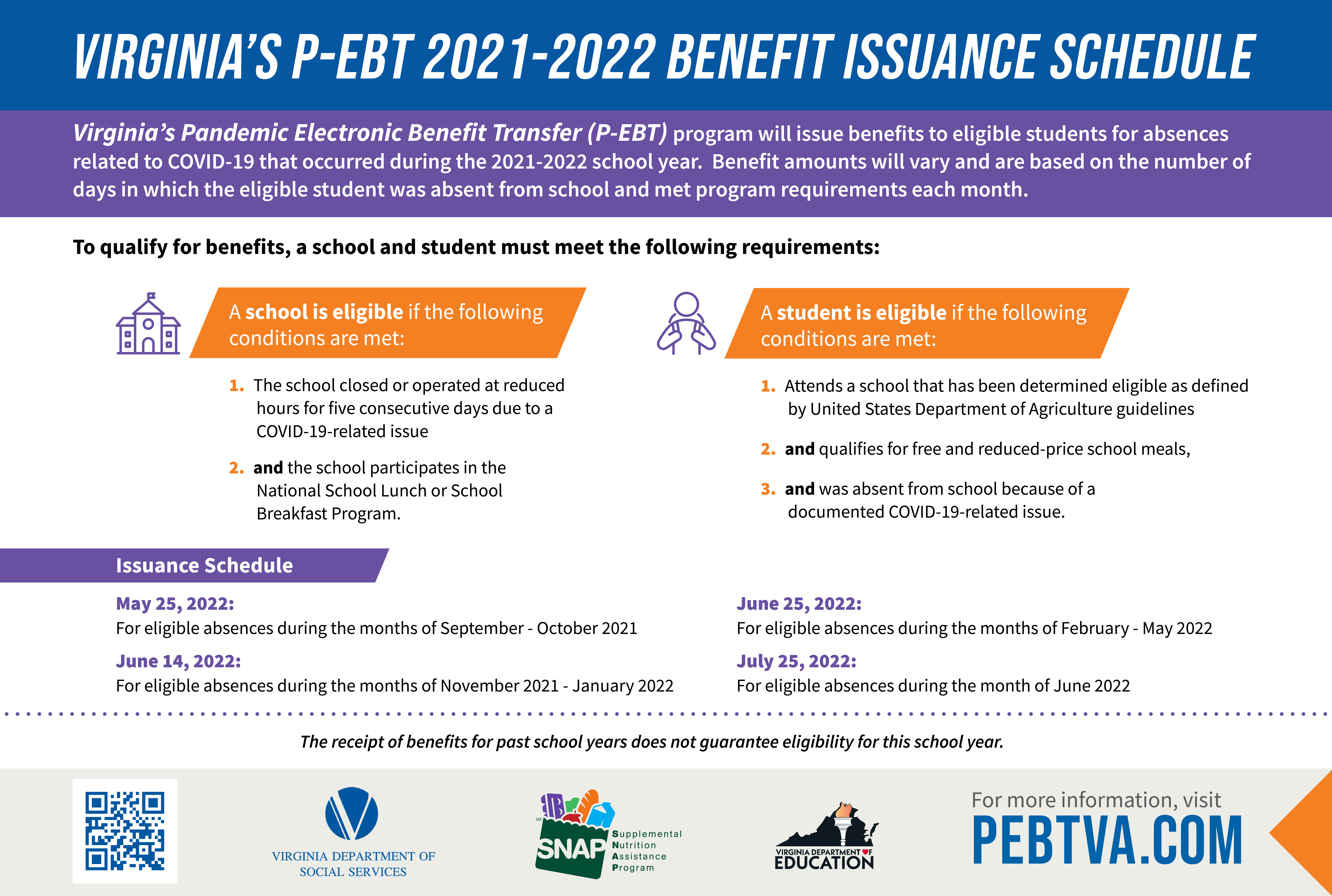 Pandemic EBT Benefits Issuance Schedule